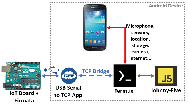 Diagram