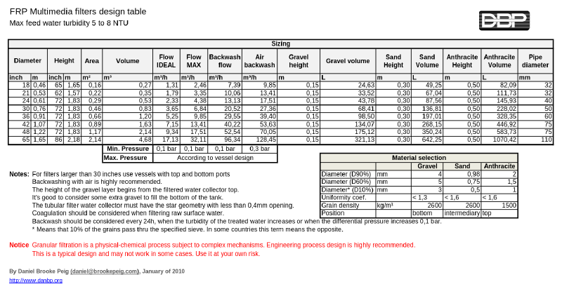 Sizing table