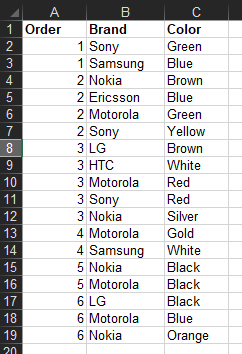 Source data with textual values