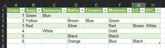 Final results: Pivot Table with Text data