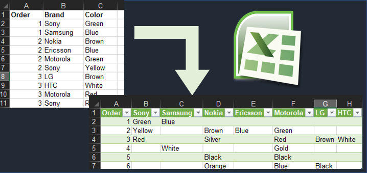 Pivot Table with Text Values in Excel