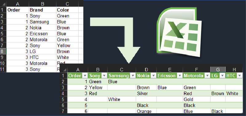 Pivot Table with Text Values in Excel