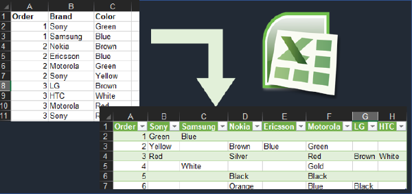 Excel - Pivot tables with text values or numbers without calculations