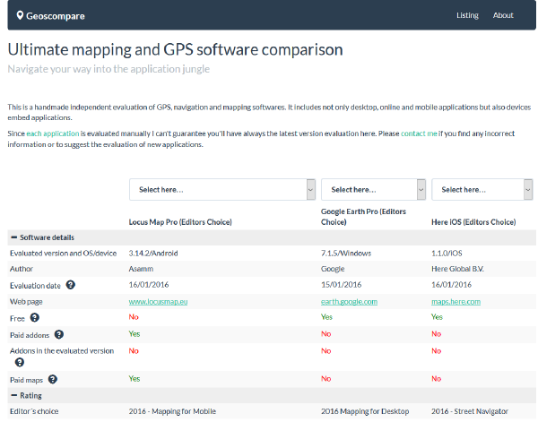 Geoscompare - Comparação de aplicativos para GPS e Mapeamento