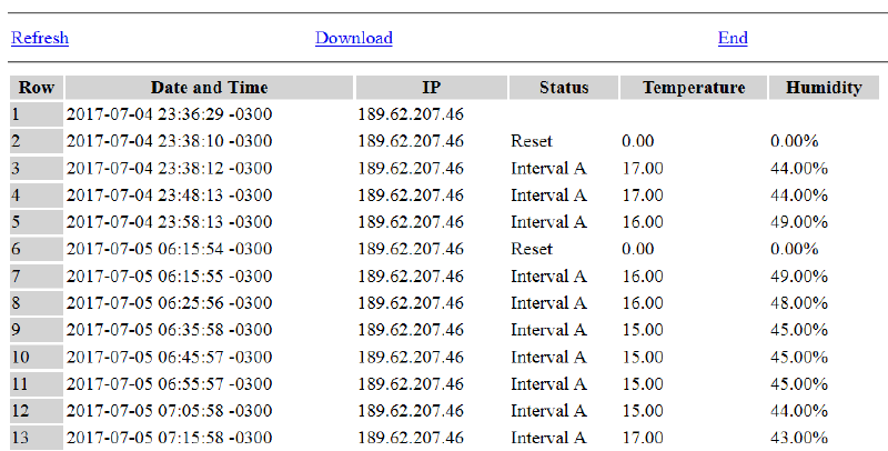 CSV to HTML script