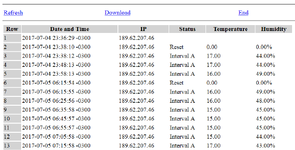 PHP - CSV Viewer for Web Browsers