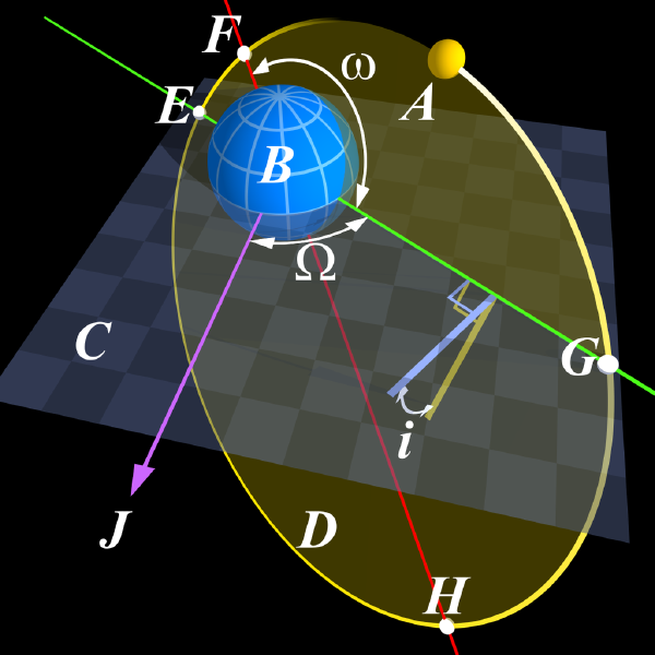 Planet Position Calculator in JavaScript