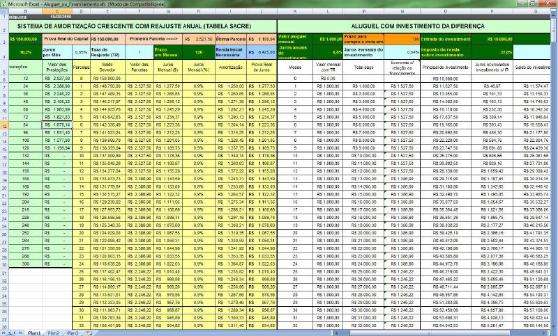 Aluguel ou financiamento de imóveis?