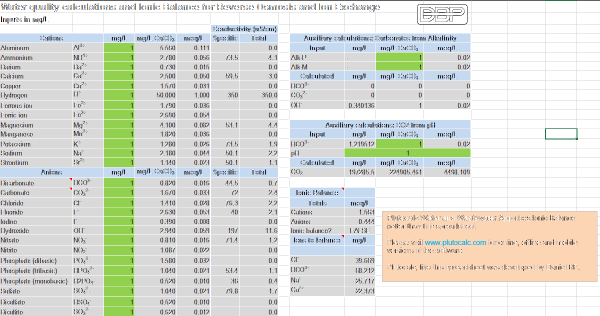 Spreadsheet for the Water Ionic Balance