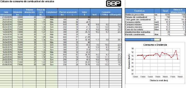Fuel consumption spreadsheet