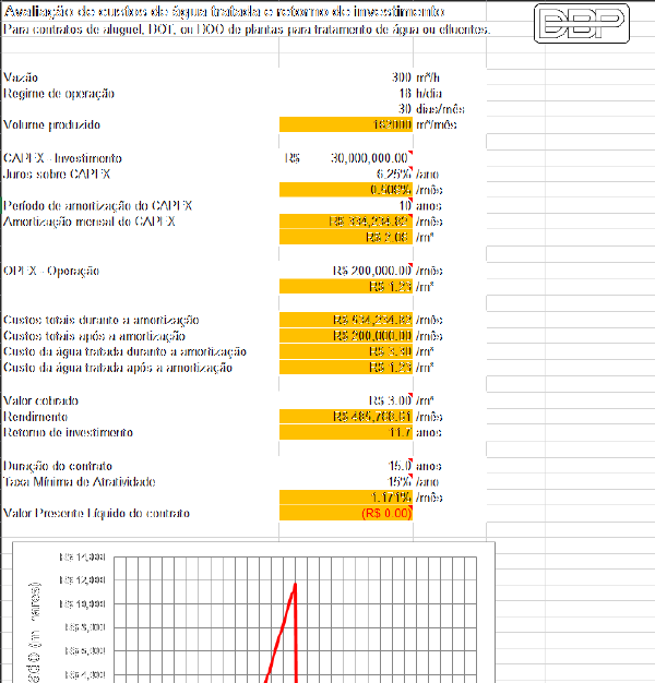 Planilha - Cálculo do preço do m³ em sistemas para tratamento de água e efluentes