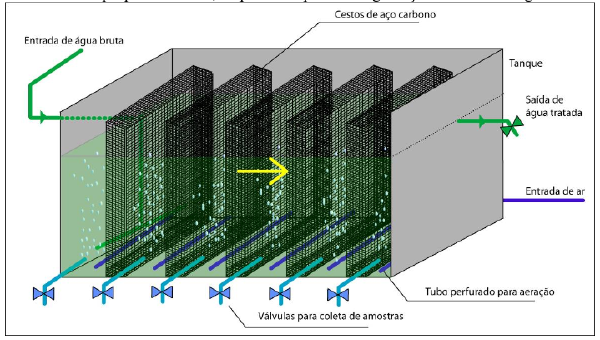 Pré-tratamento para Osmose Reversa - Desenvolvimento de novas tecnologias