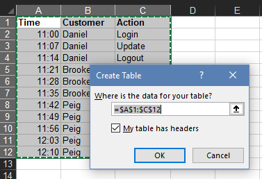 Data range confirmation