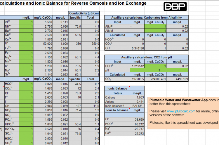 Ionic Balance