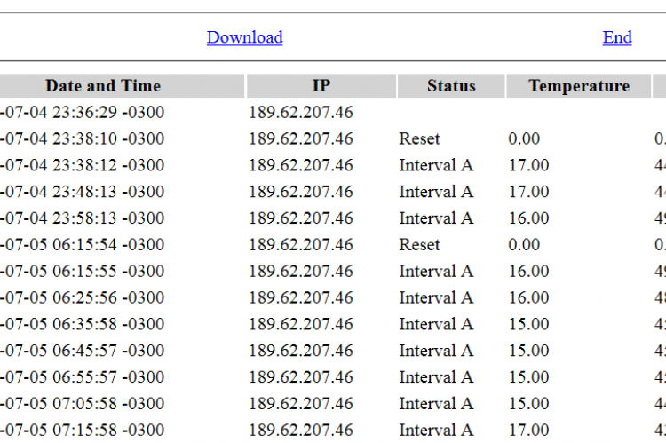 CSV to HTML script