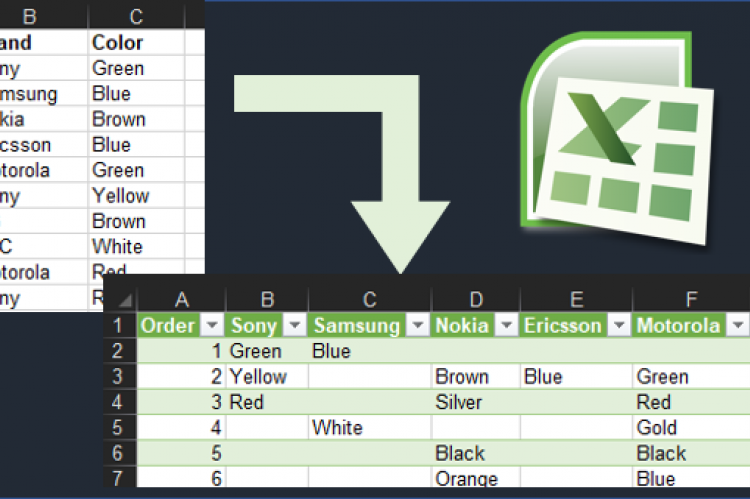 Pivot Table with Text Values in Excel