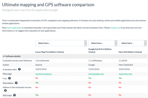 Geoscompare