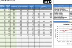 Fuel consumption